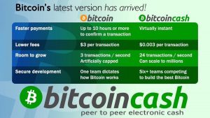 Bitcoin Cash