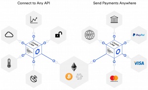 Chainlink