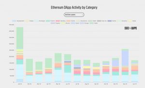 Ethereum (ETH)