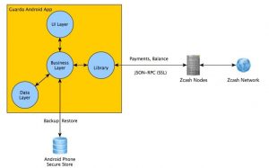 Zcash (ZEC)