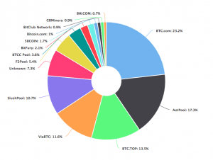 Cardano