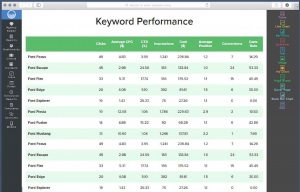 Keyword-performance-report