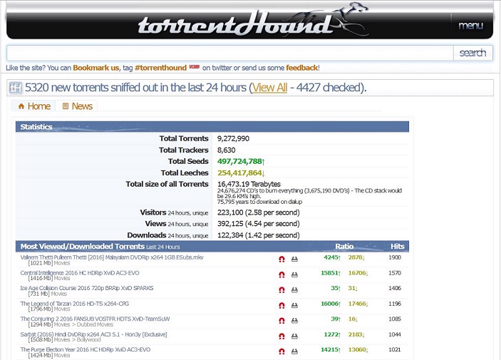 Top 10 Torrenthound Alternatives You Can Use In 2021 - TechFandu