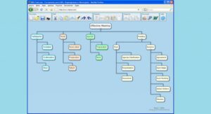 Project Management Tools