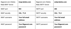 Bigpond Email Login